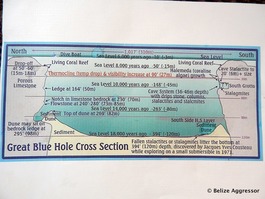 Great Blue Hole cross section
